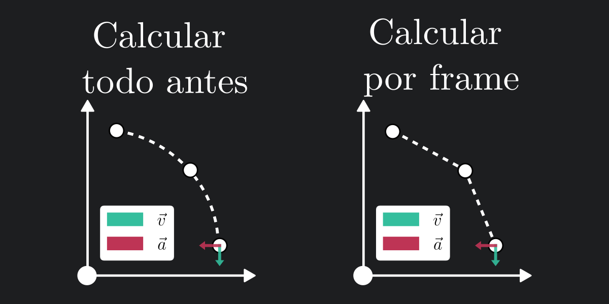 Esquema mostrando la diferencia entre los dos tipos de cálculo