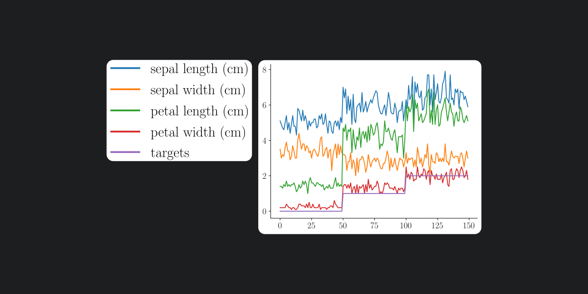 Featured image of post Making plots with standalone legends in Python